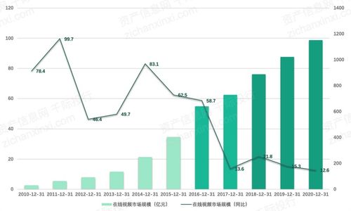 2021年數字創意產業發展研究報告 聚焦醫學研究與試驗發展領域的創新與融合